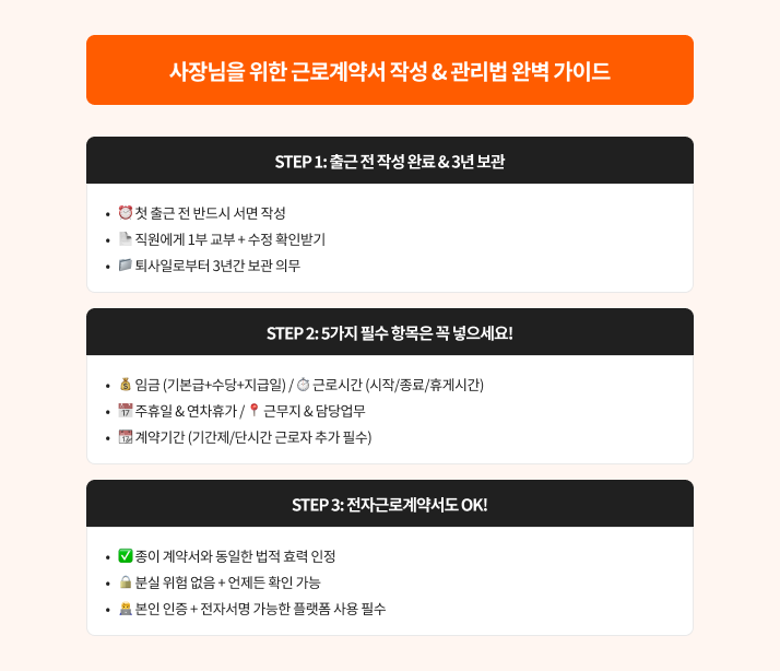 근로계약서, 키퍼 근로계약서, 키퍼, 근로계약서 양식, 근로계약서 미작성, 근로계약서 미작성 과태료, 근로계약서 작성 방법