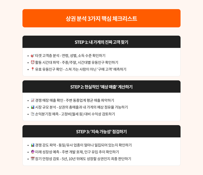 상권분석 사이트, 키퍼, 키퍼 CCTV