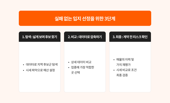 상권분석 사이트, 키퍼, 키퍼 CCTV