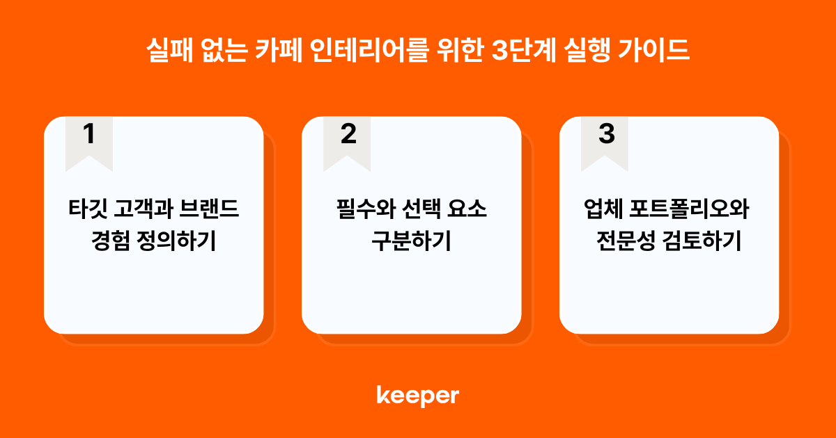 카페 창업, 카페 인터리어, 카페 창업 비용, 키퍼, 한화비전, 키퍼 CCTV