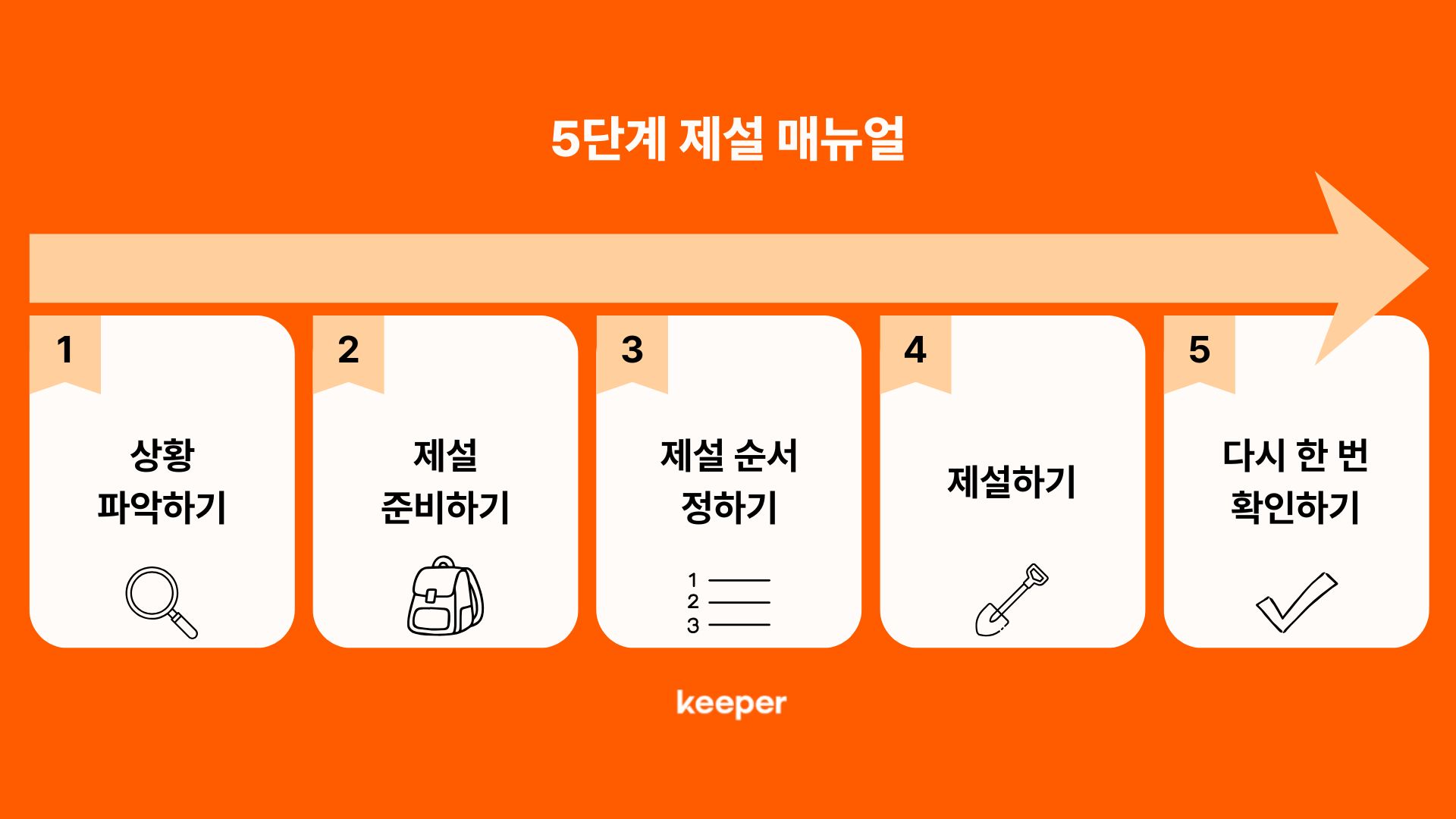 5단계 제설 매뉴얼