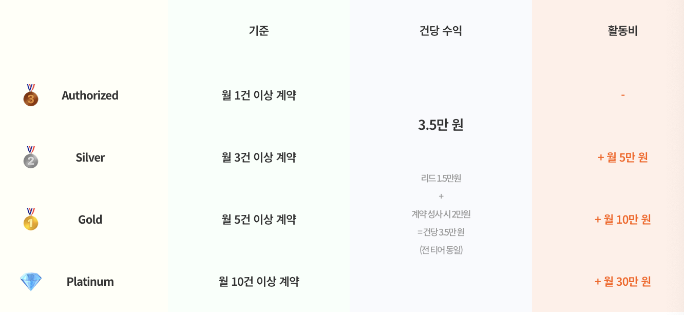 한화비전 키퍼 메이트 티어 시스템