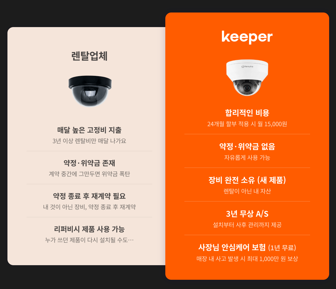 한화비전 키퍼 CCTV vs 렌탈업체 비교