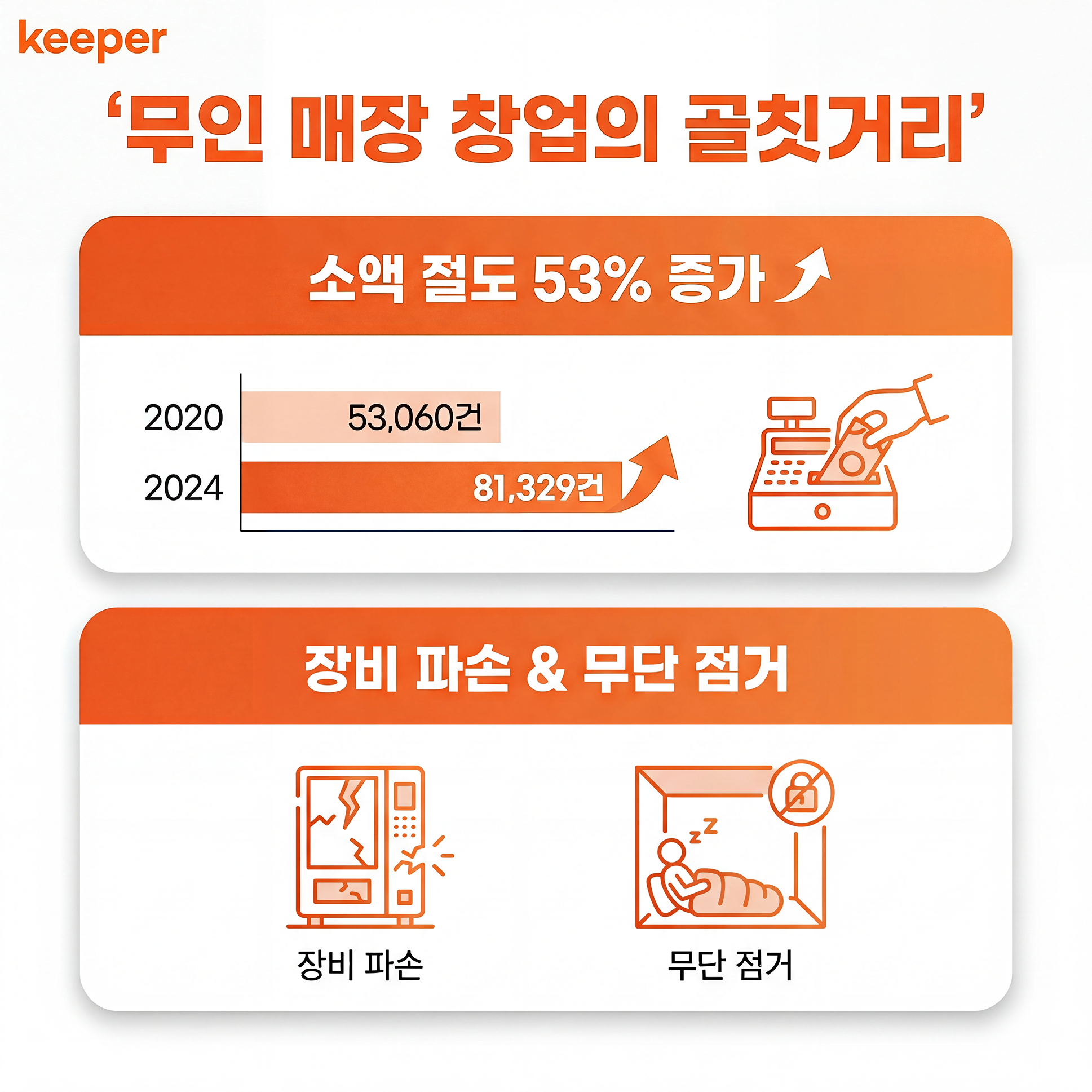 무인 매장 창업 시 주의해야 할 범죄들 