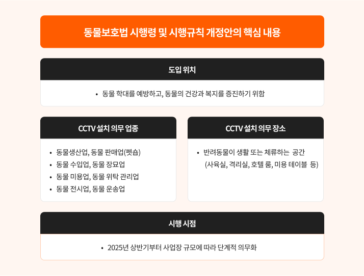 동물보호법 시행령 및 시행규칙 개정안의 핵심 내용