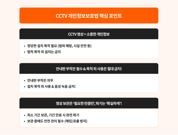 CCTV 개인정보보호법 핵심 포인트