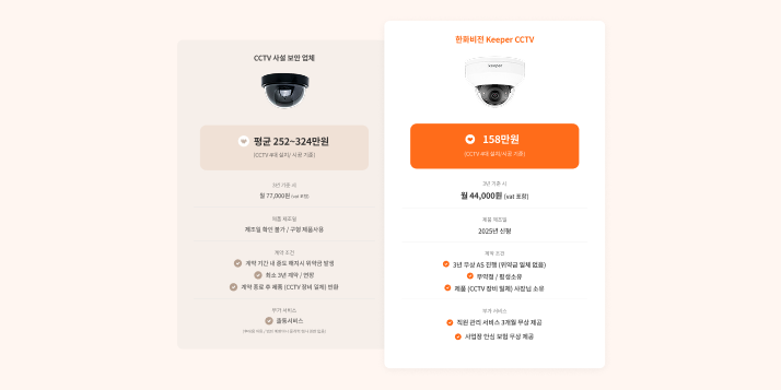키퍼와 렌탈 업체 CCTV 가격, 스펙 비교표