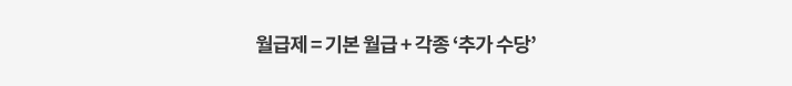 월급제 임금 계산식