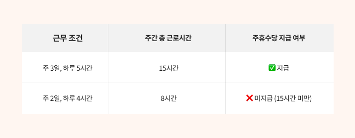 주휴수당 예시