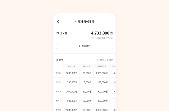 주휴수당 조건, 급여 계산, 근태 관리, 키퍼, 키퍼 직원관리
