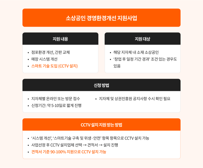 소상공인 경영환경개선 지원사업
