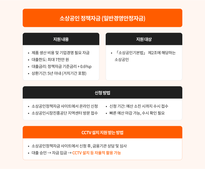 CCTV-설치-소상공인-정책자금-일반경영안정자금-총정리