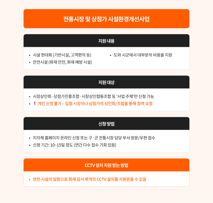 CCTV-설치-전통시장-상점가-시설환경개선사업-총정리