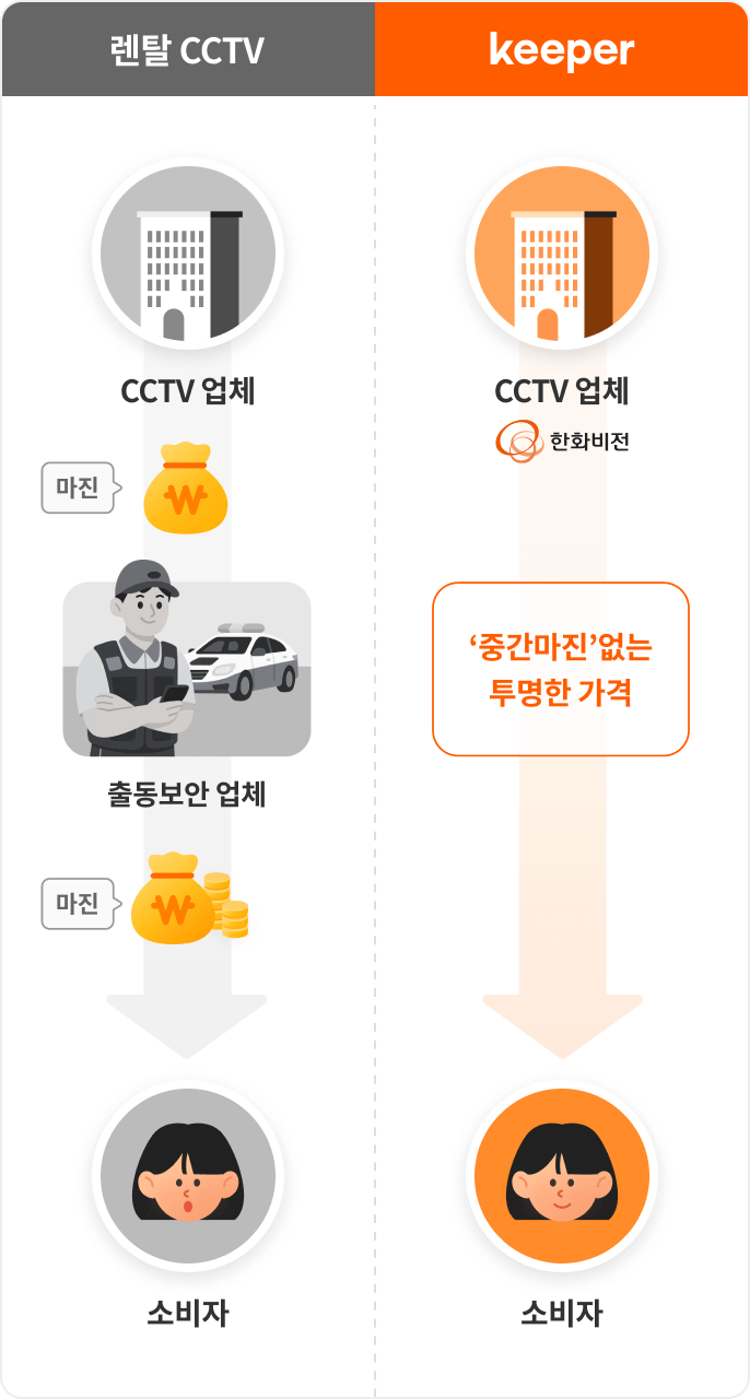 가격 비교