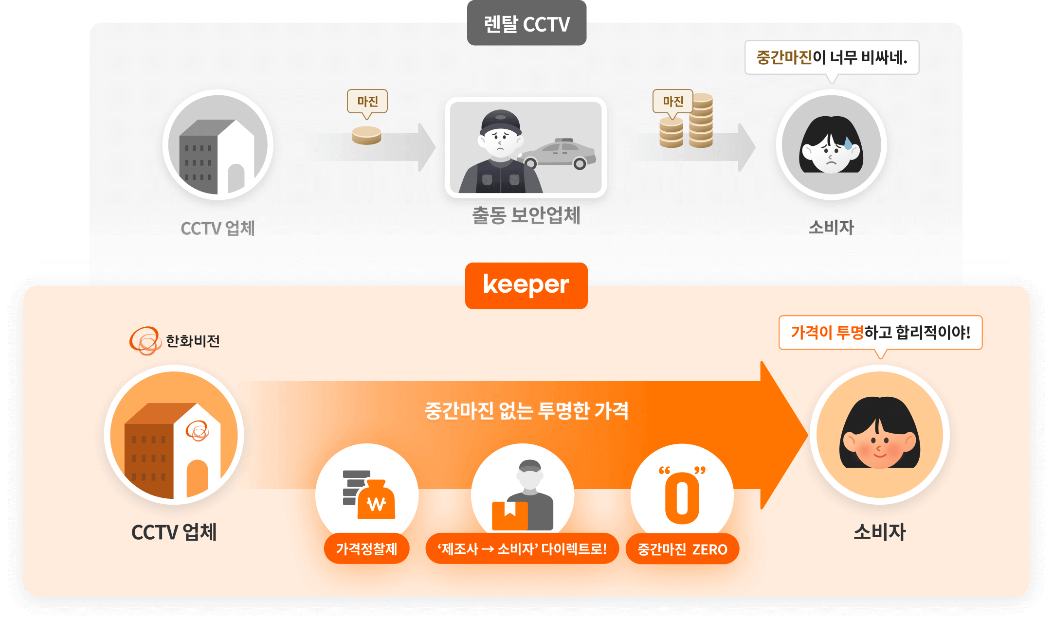 가격 비교